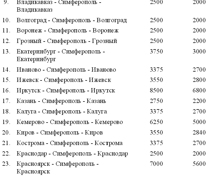 Правительство РФ расширило список субсидируемых авиамаршрутов в Крым Правительство РФ расширило список субсидируемых авиамаршрутов в Крым