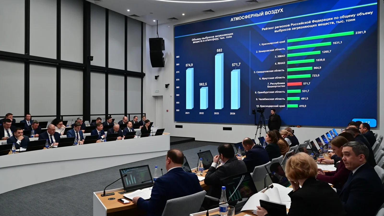 В Уфе и Стерлитамаке за январь зафиксировано 177 жалоб на загазованность
